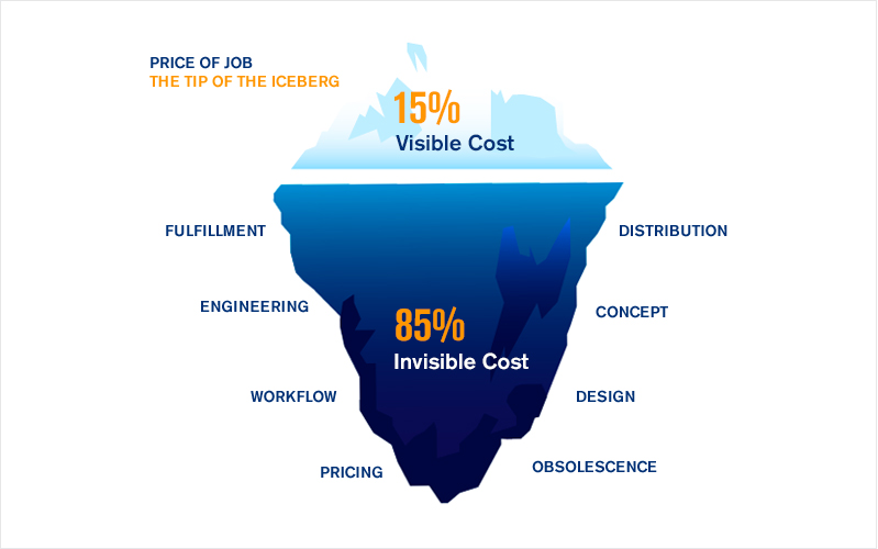 Total Cost of Ownership